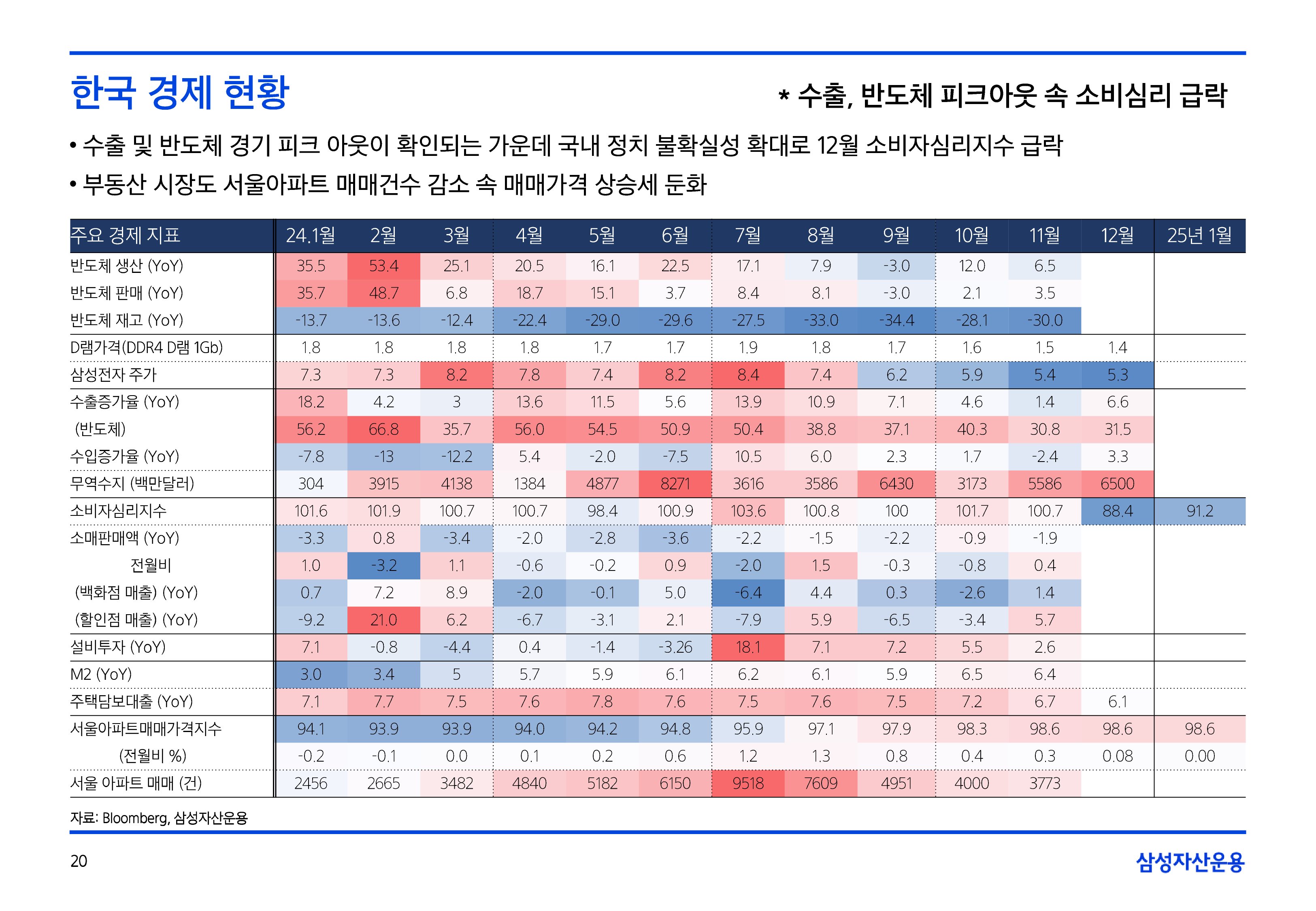 2502_글로벌매크로및자산시장전망-20.png