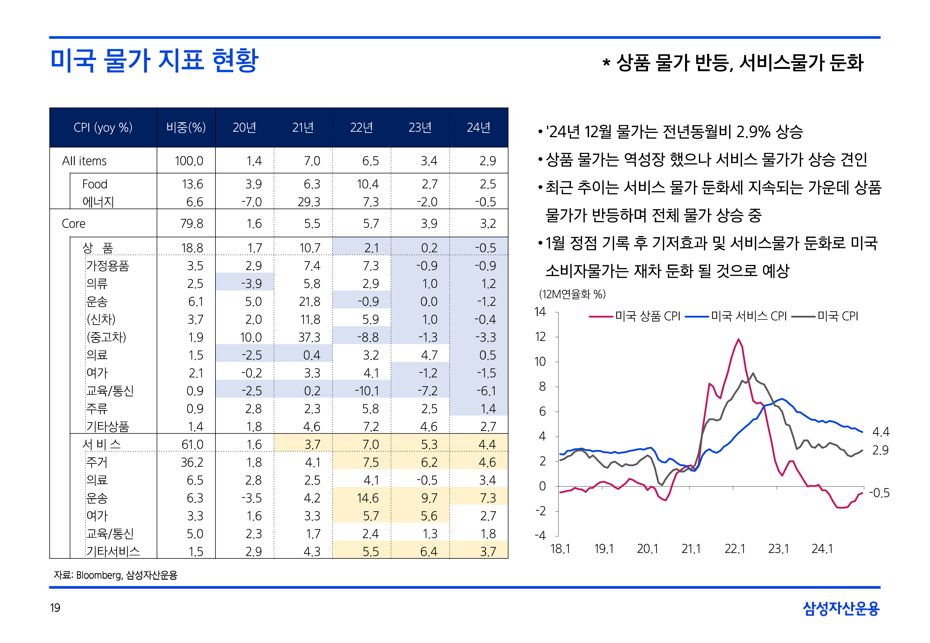 2502_글로벌매크로및자산시장전망-19.png