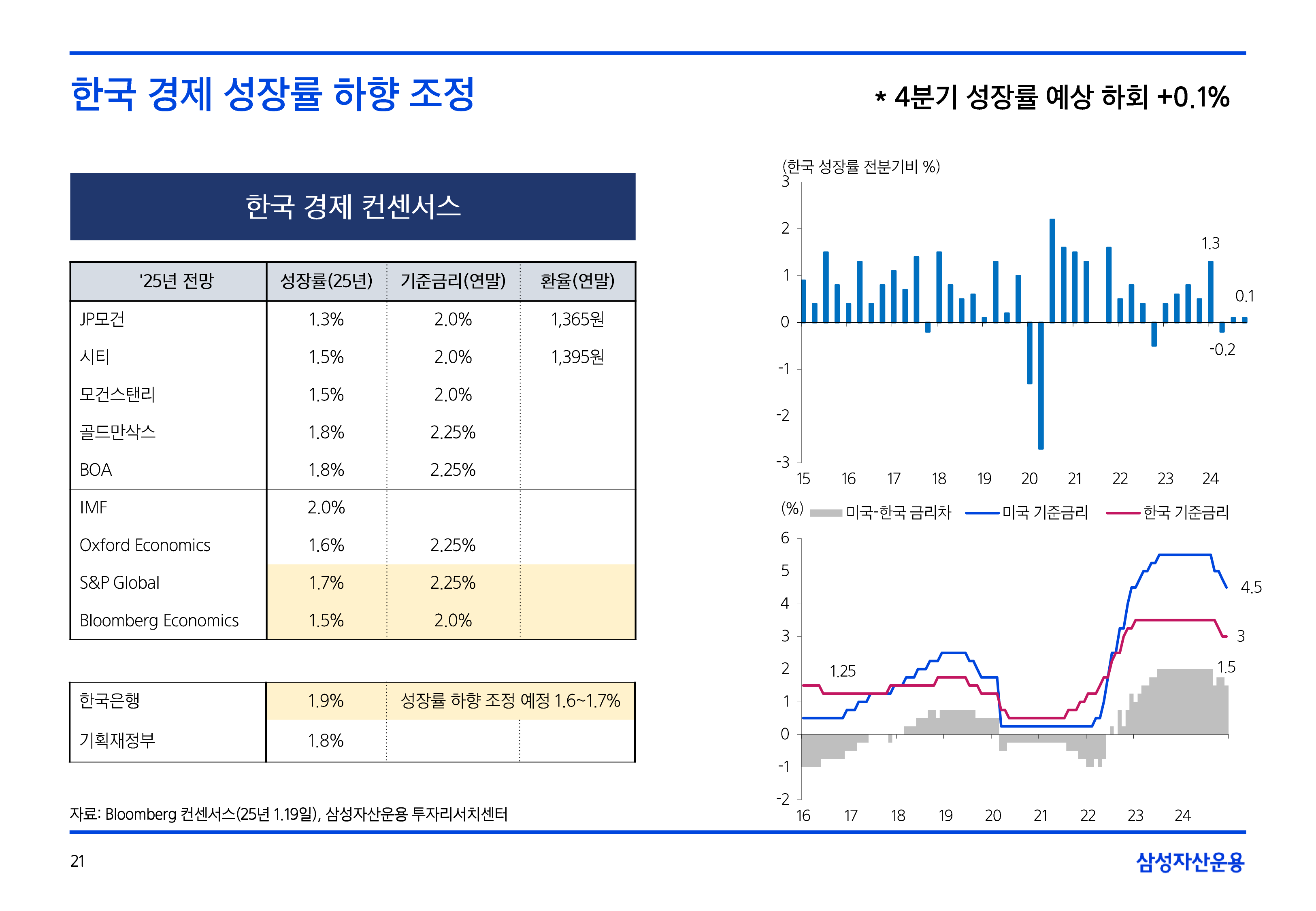 2502_글로벌매크로및자산시장전망-21.png