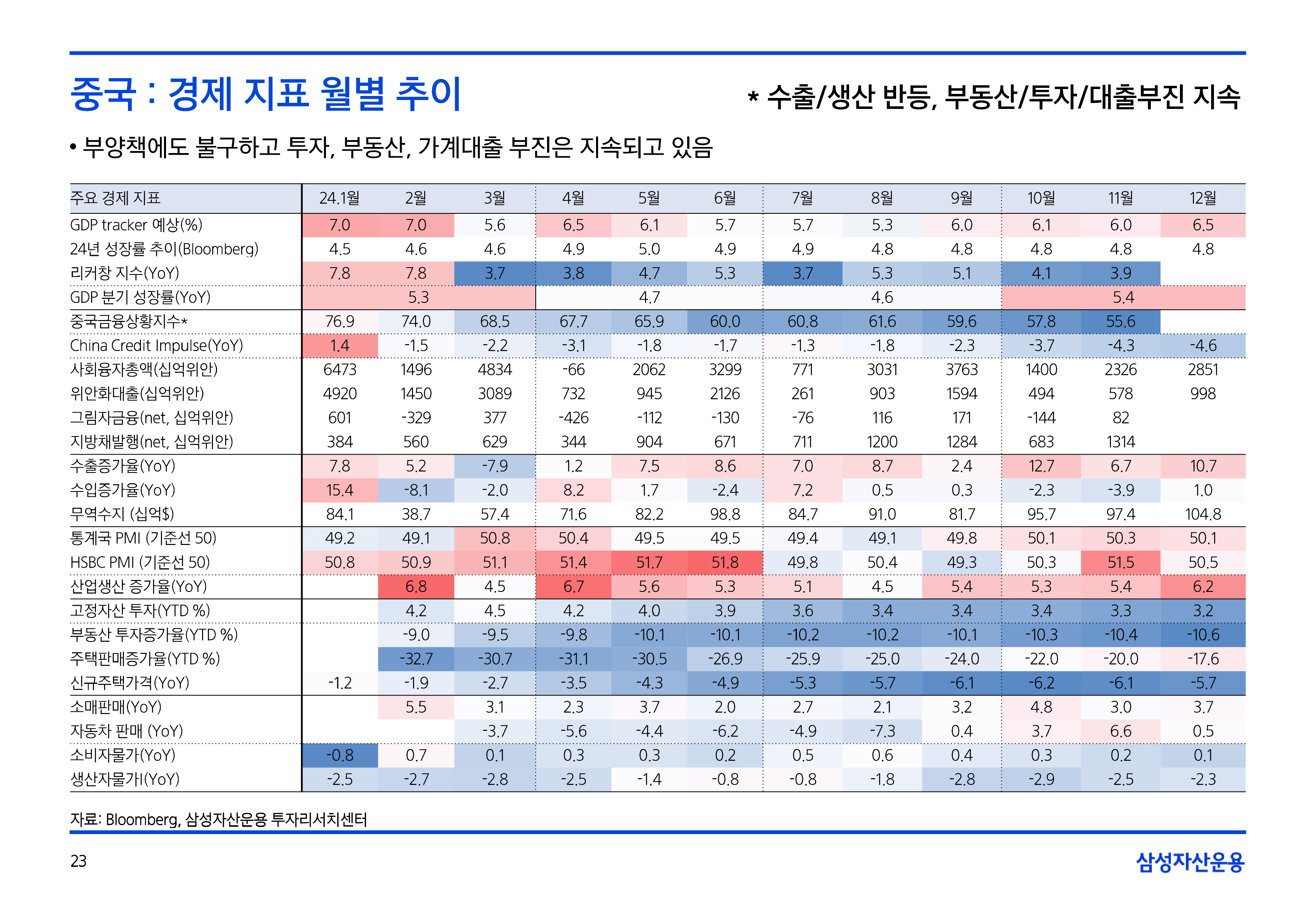 2502_글로벌매크로및자산시장전망-23.png