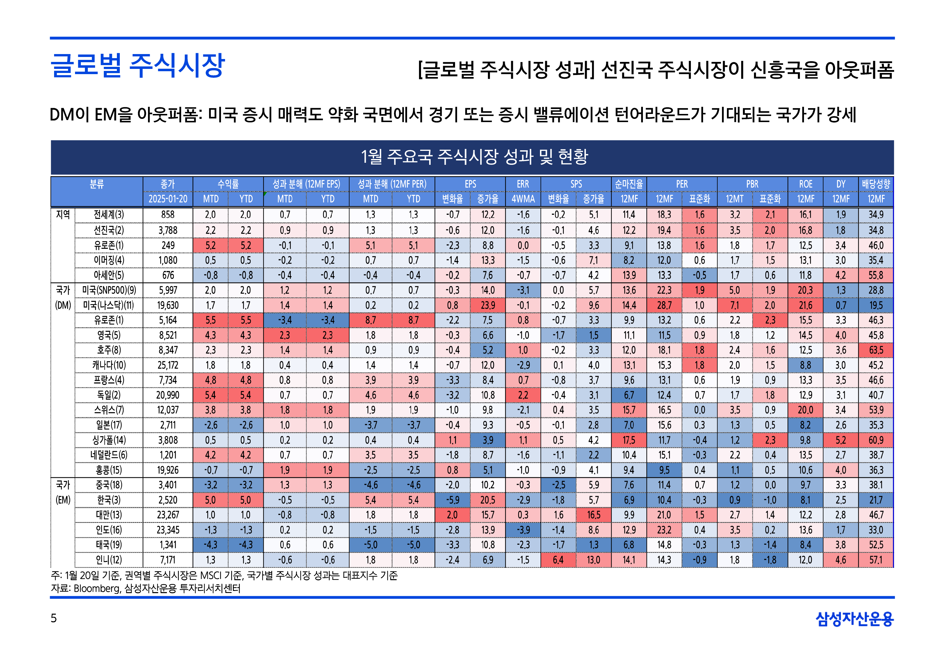 2502_국내외주식시장전망-05.png