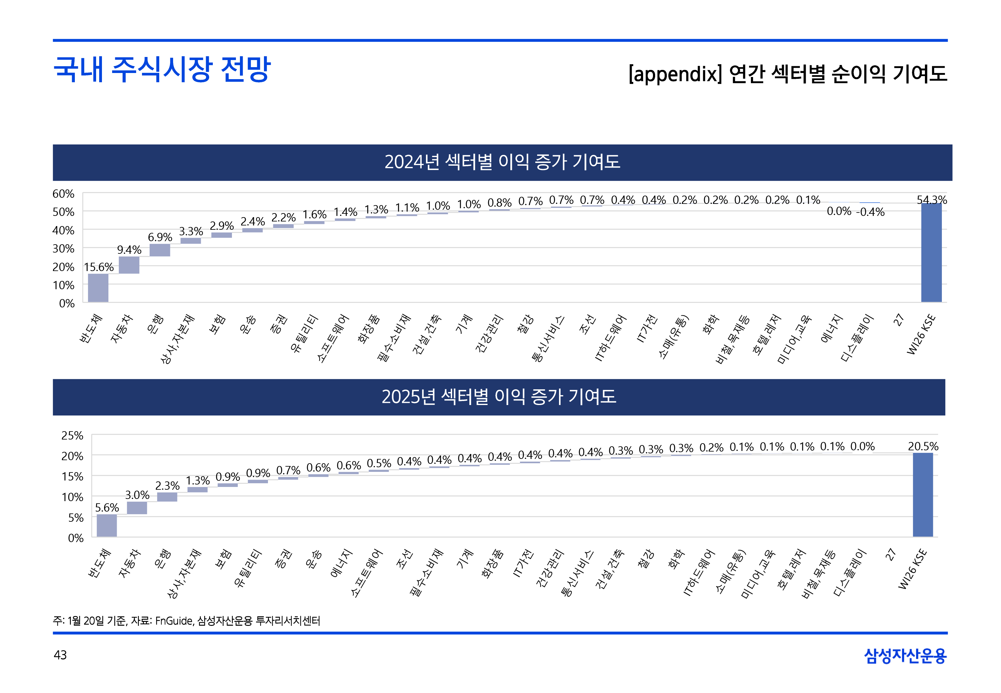 2502_국내외주식시장전망-43.png