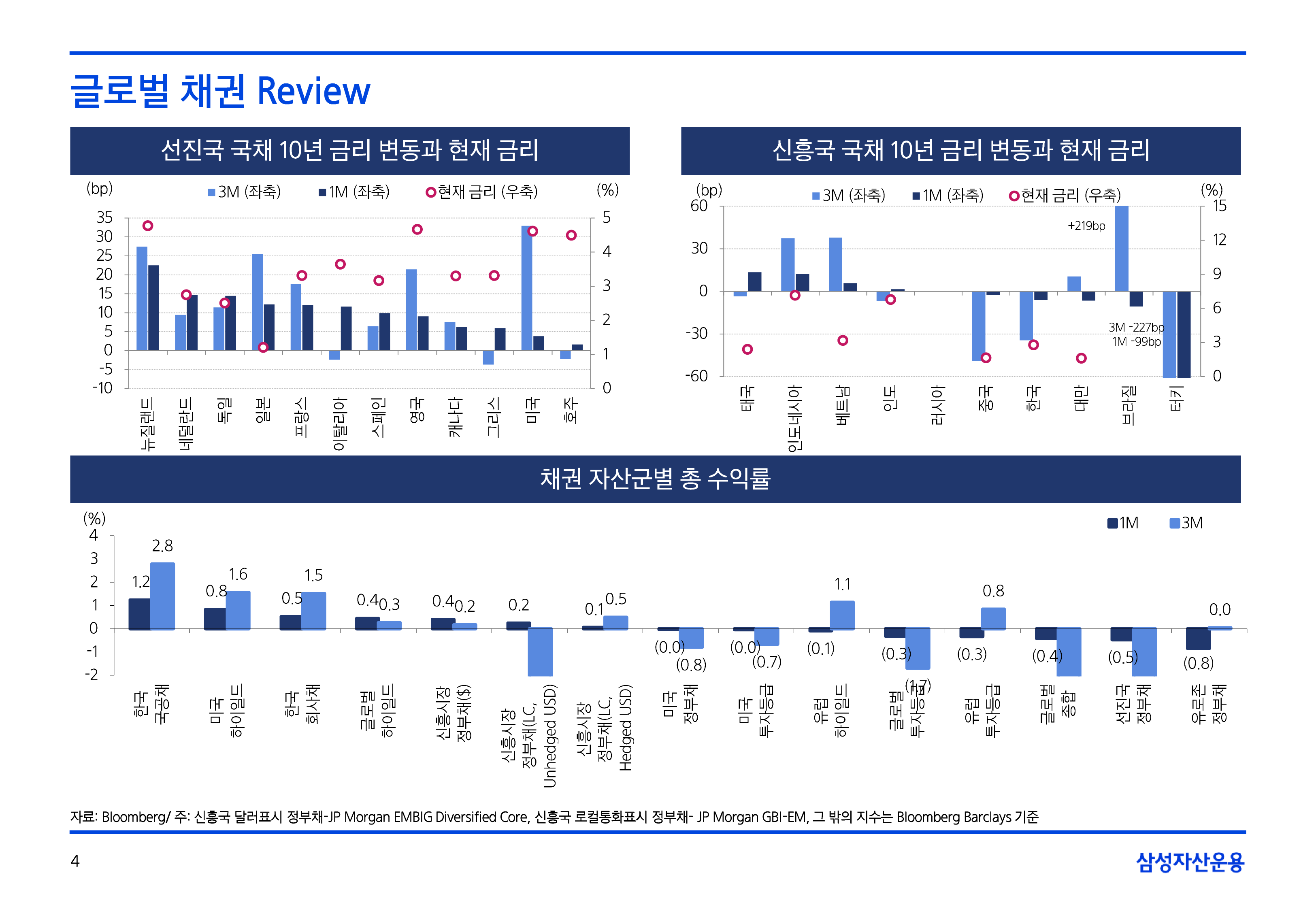 2502_국내외채권시장전망-04.png