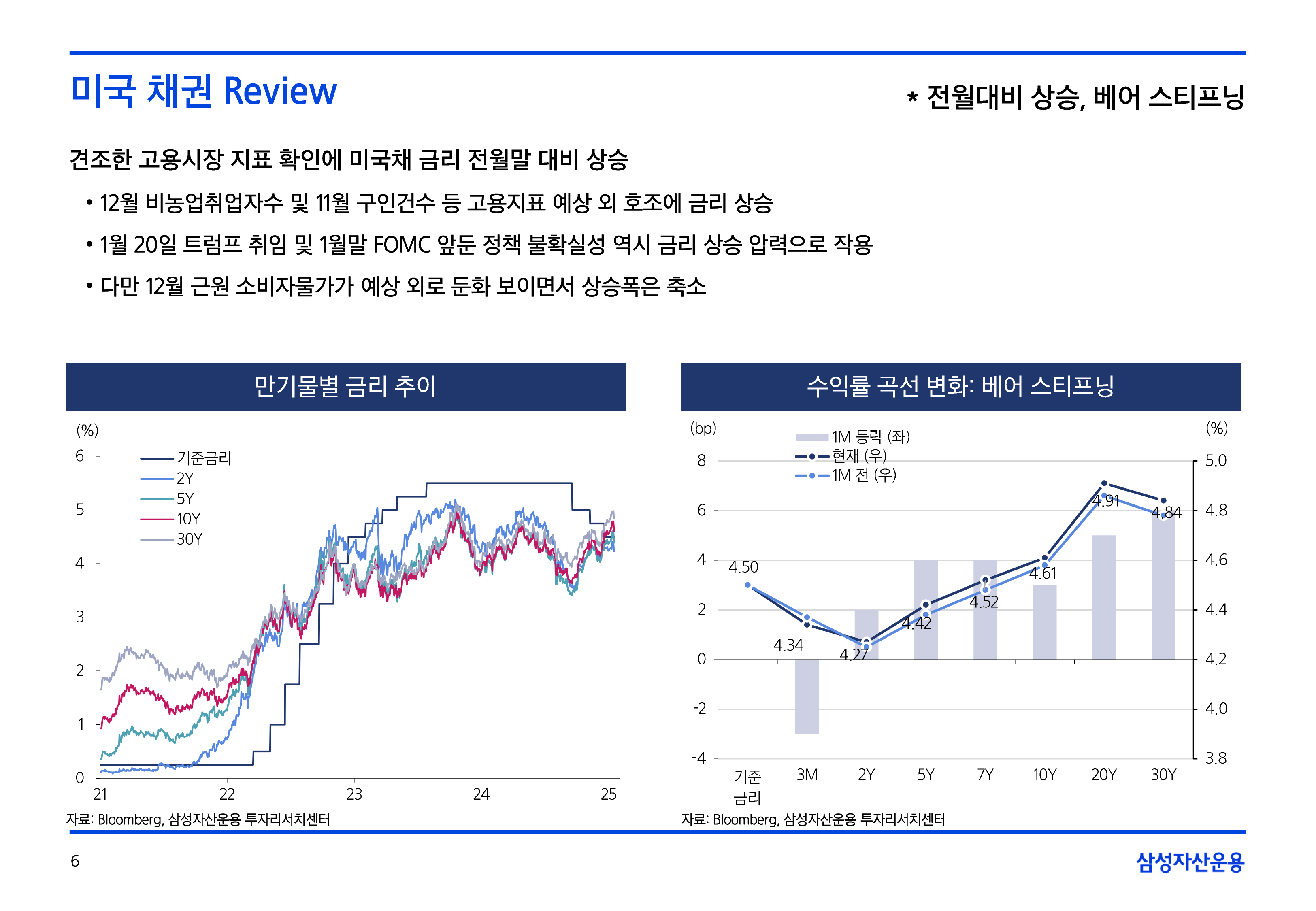 2502_국내외채권시장전망-06.png