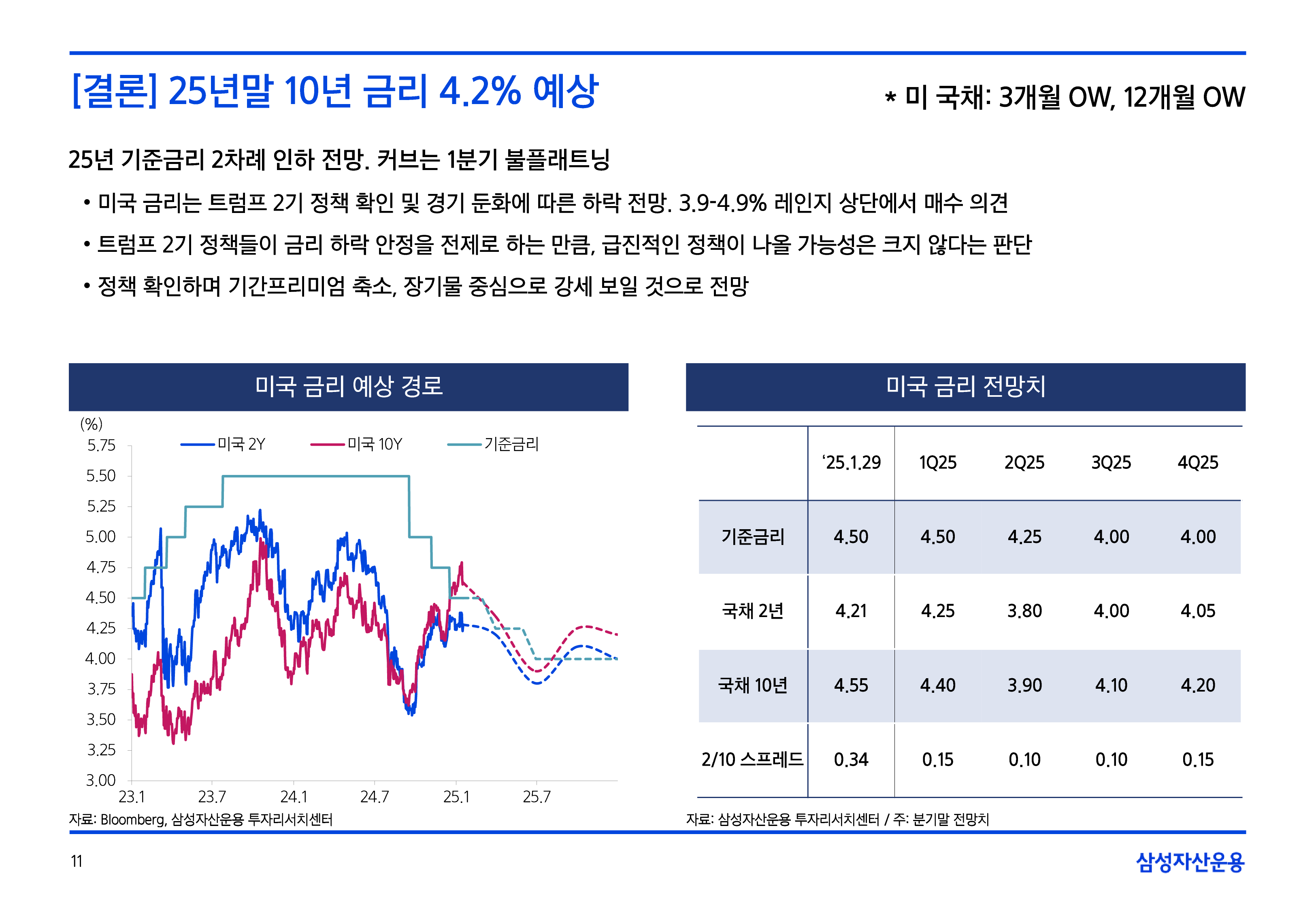 2502_국내외채권시장전망-11.png