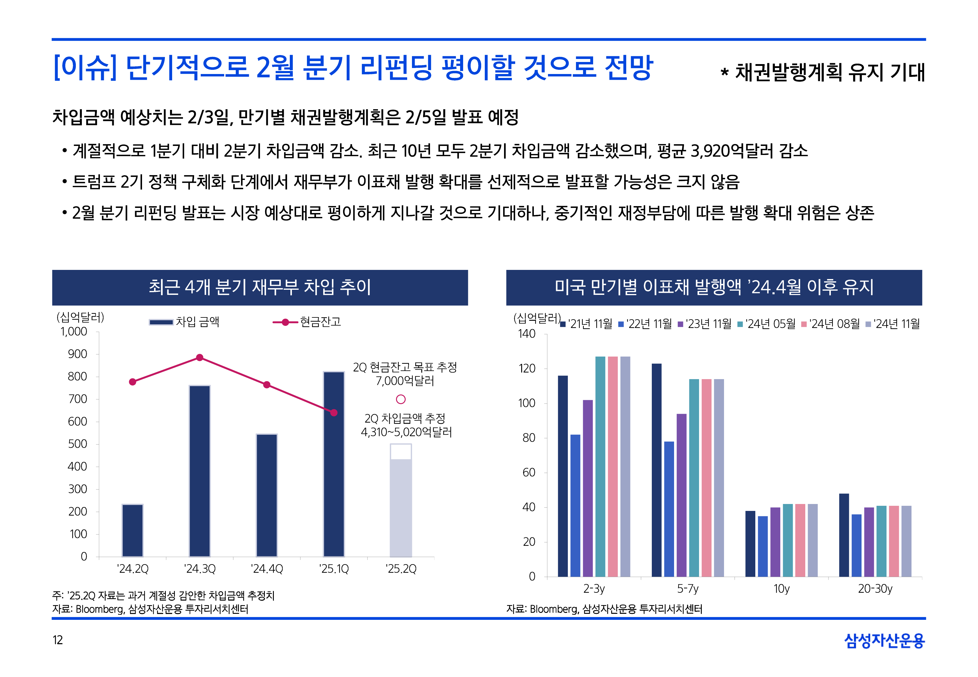 2502_국내외채권시장전망-12.png