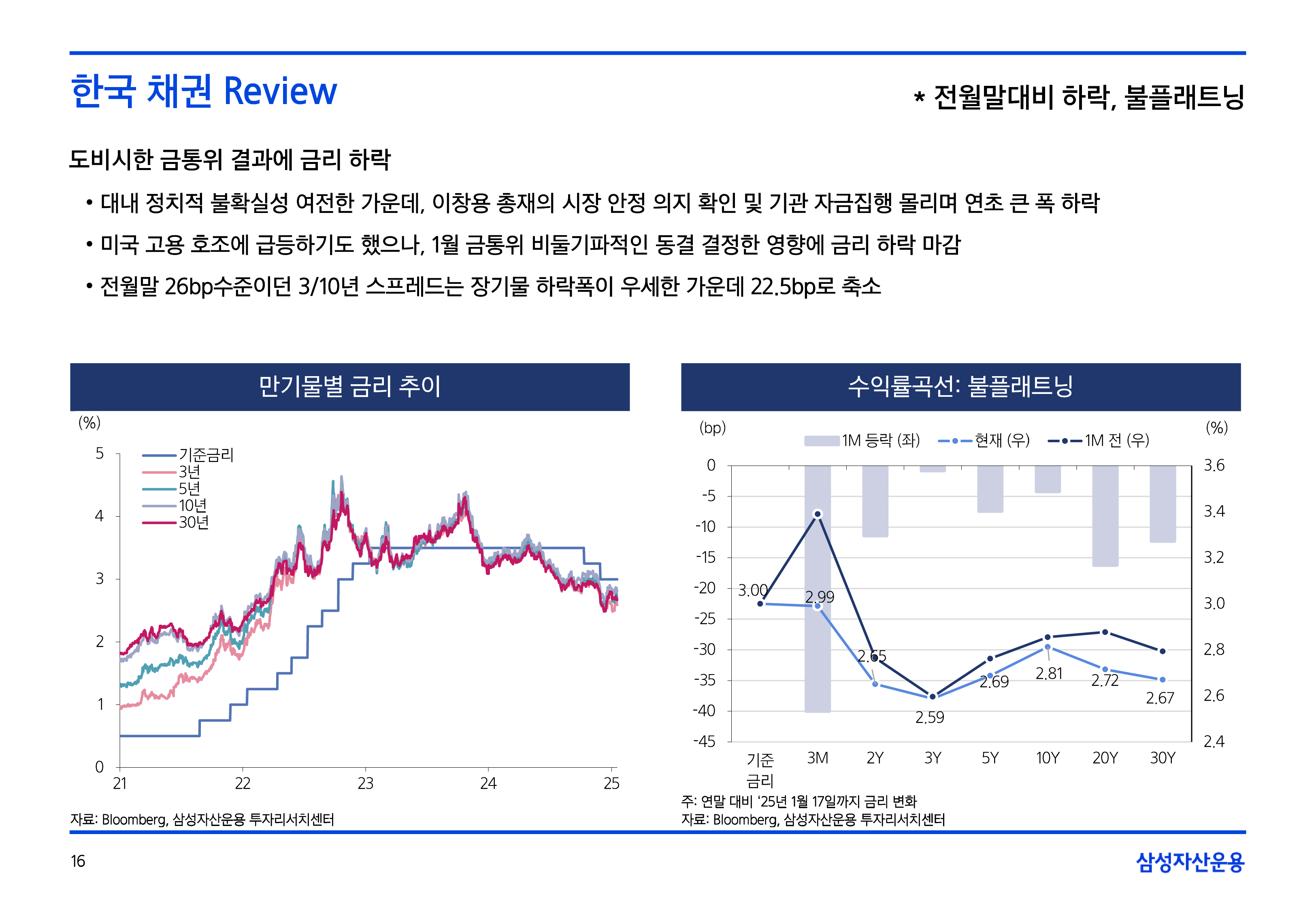 2502_국내외채권시장전망-16.png