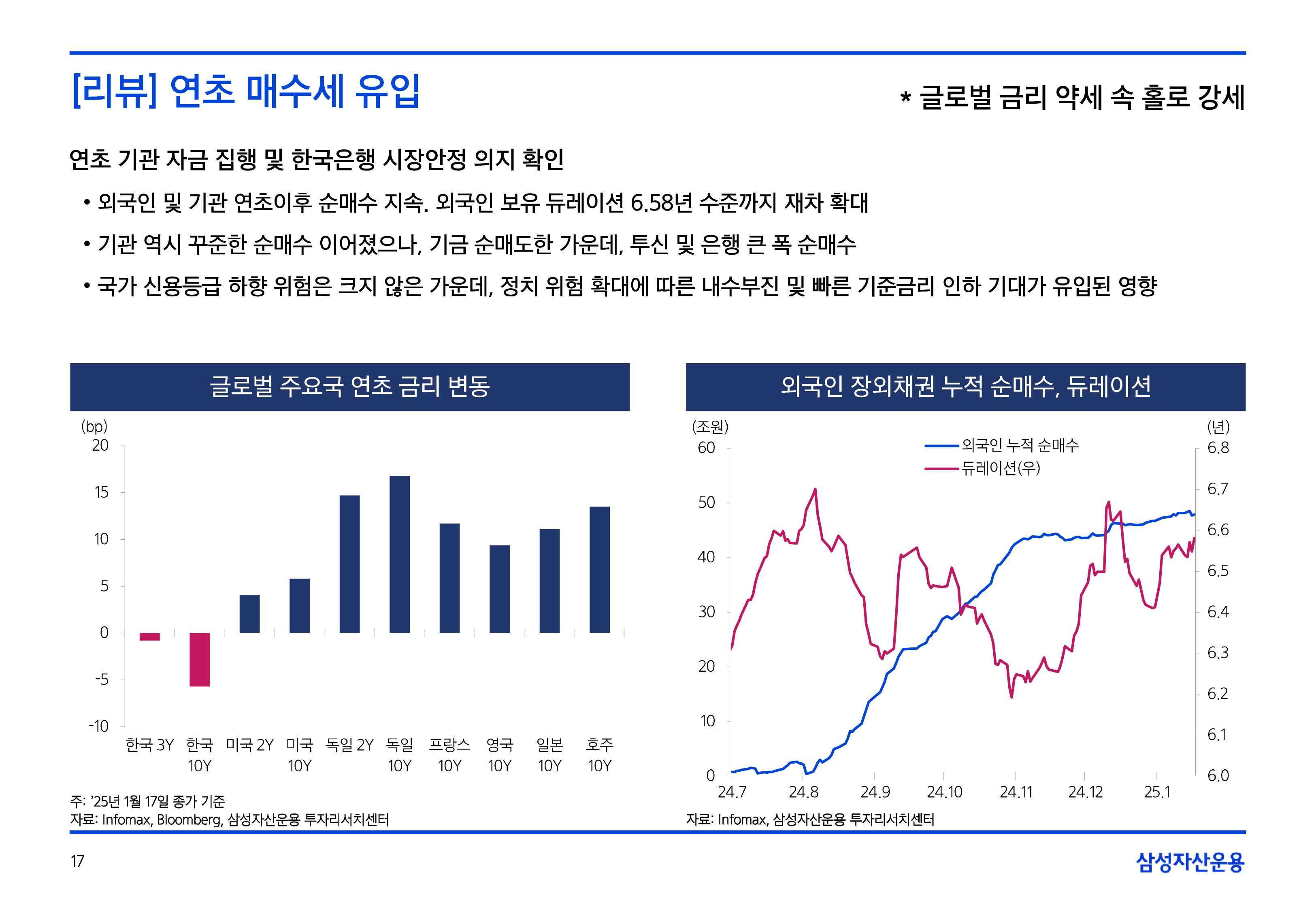 2502_국내외채권시장전망-17.png