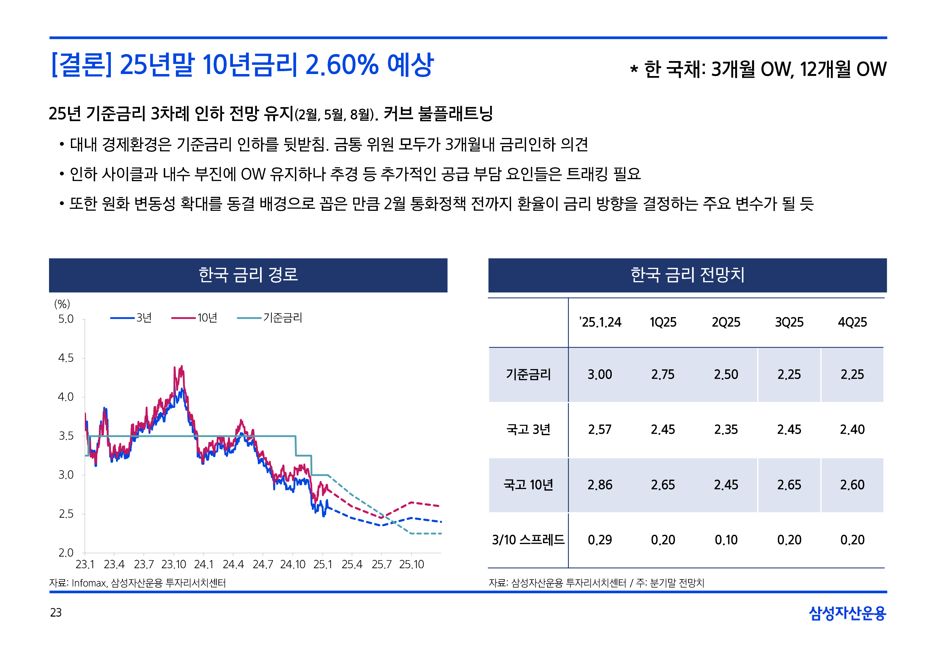 2502_국내외채권시장전망-23.png