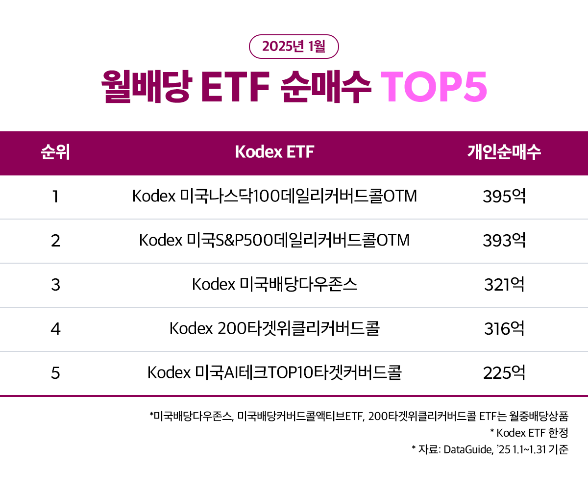 03_월배당ETF-TOP5wide_v02_1200xN_(2).png