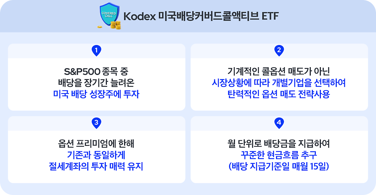 커버드콜ETF_01.png