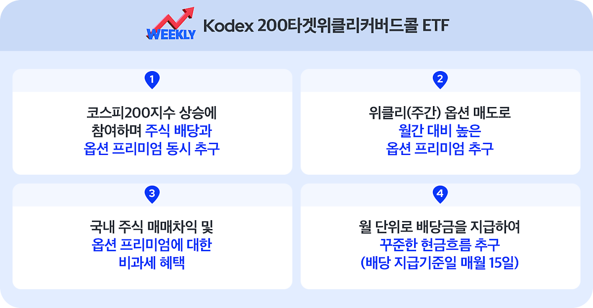 커버드콜ETF_02.png