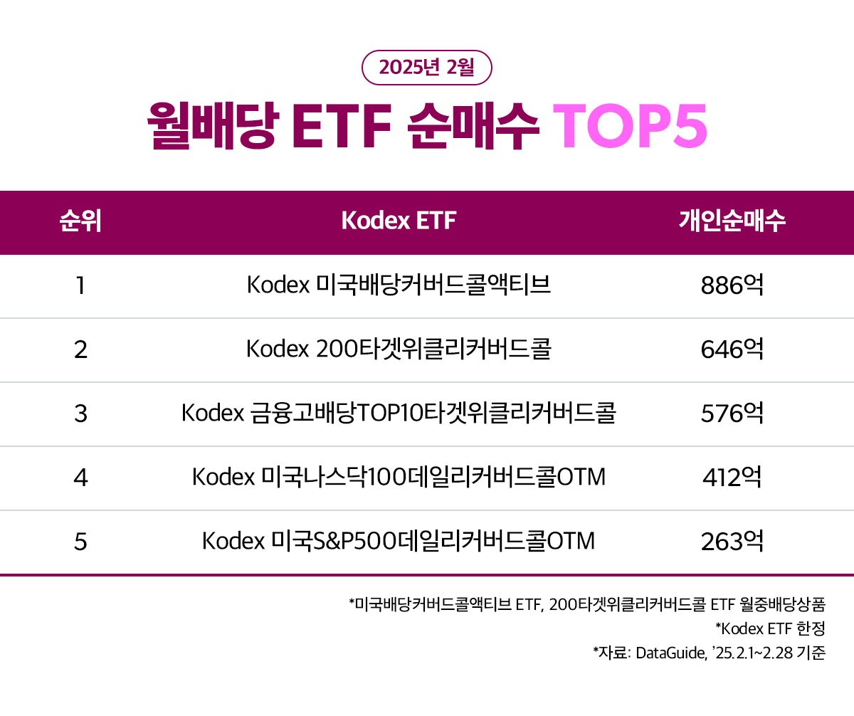 08_월배당_ETF_순매수.jpg