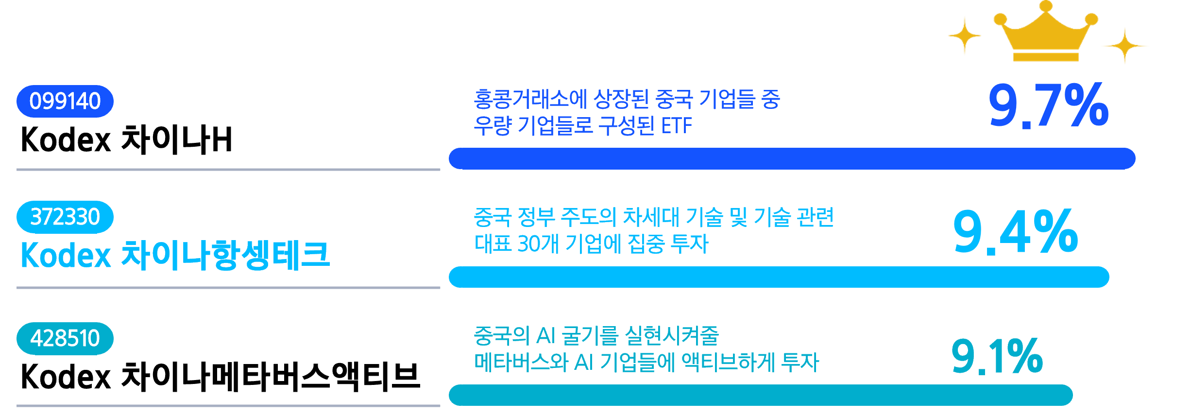 ETFNow_250311_그래프.png