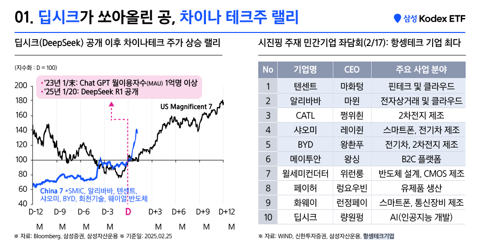 Kodex_차이나항셍테크_02.png