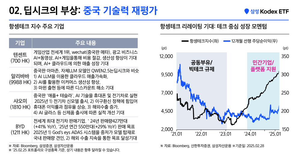 Kodex_차이나항셍테크_03.png