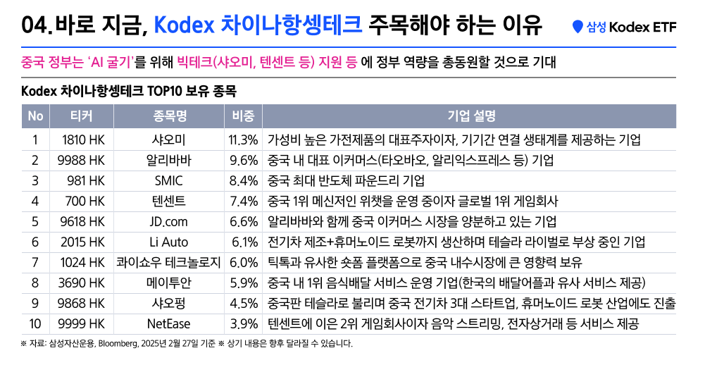 Kodex_차이나항셍테크_05.png