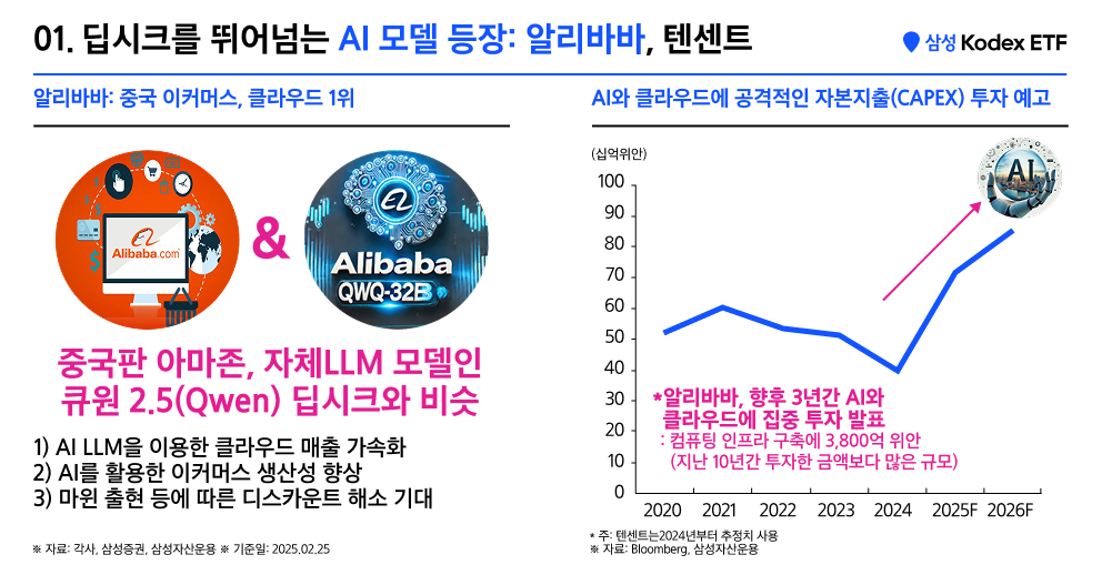Kodex차이나AI테크액티브_06.png