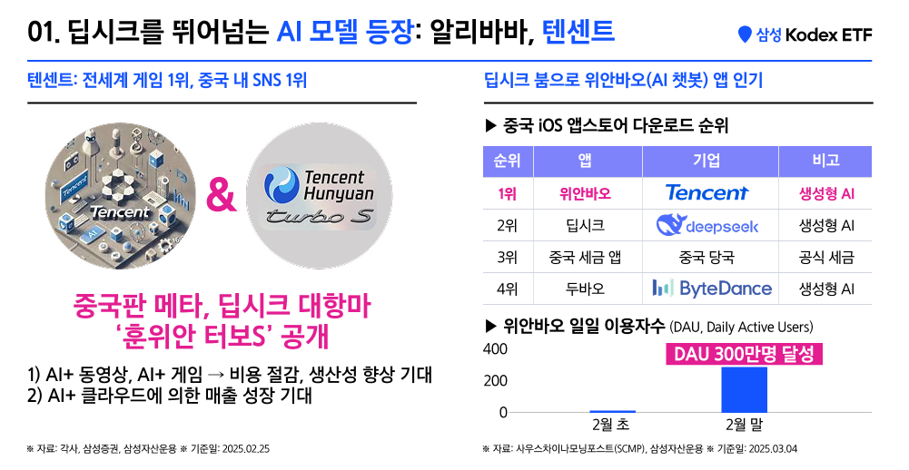 Kodex차이나AI테크액티브_07.png