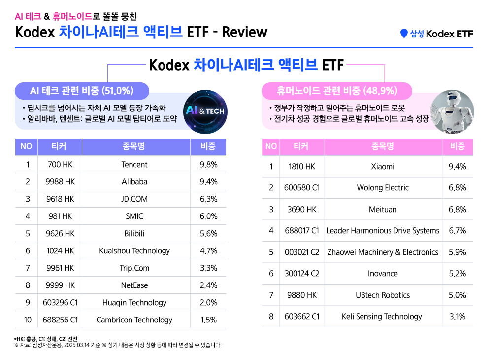 Kodex차이나AI테크액티브_09.png