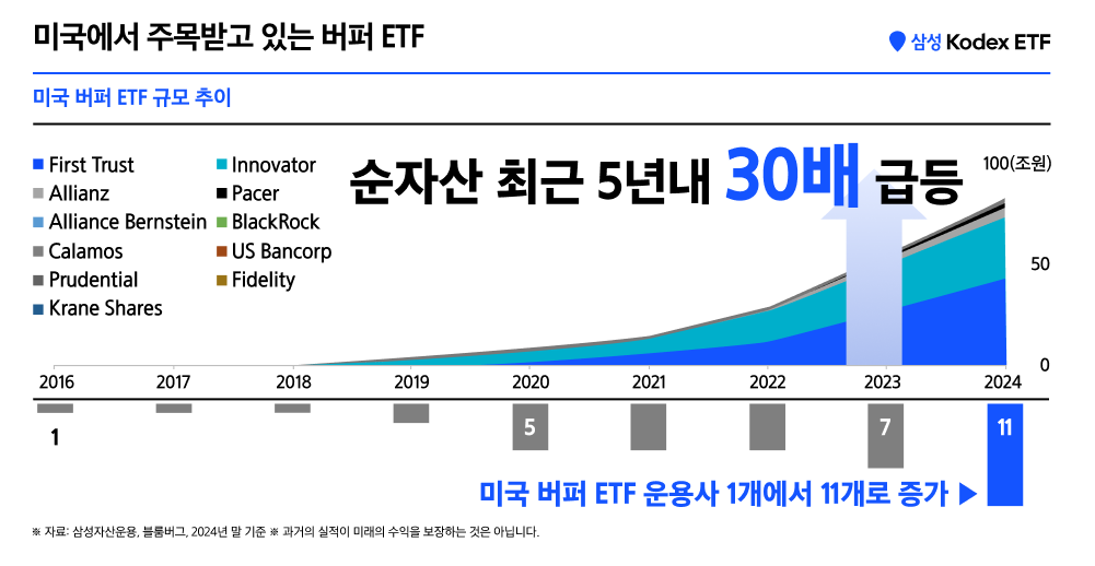 버퍼ETF_03.png