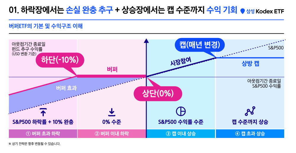 버퍼ETF_04 (1).png