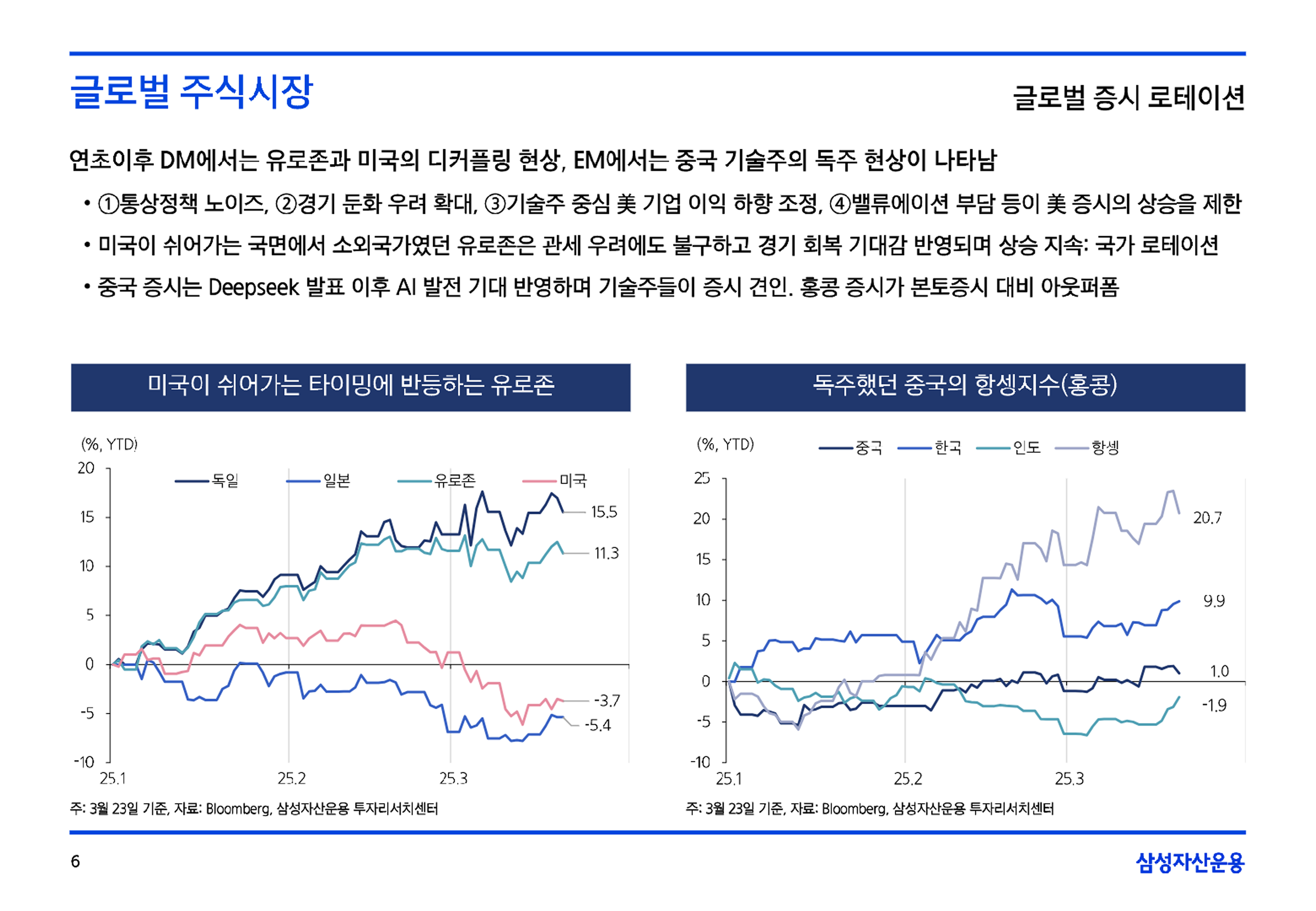 2504_국내외 주식시장 전망 (1).pdf - Page 6 of 34.png