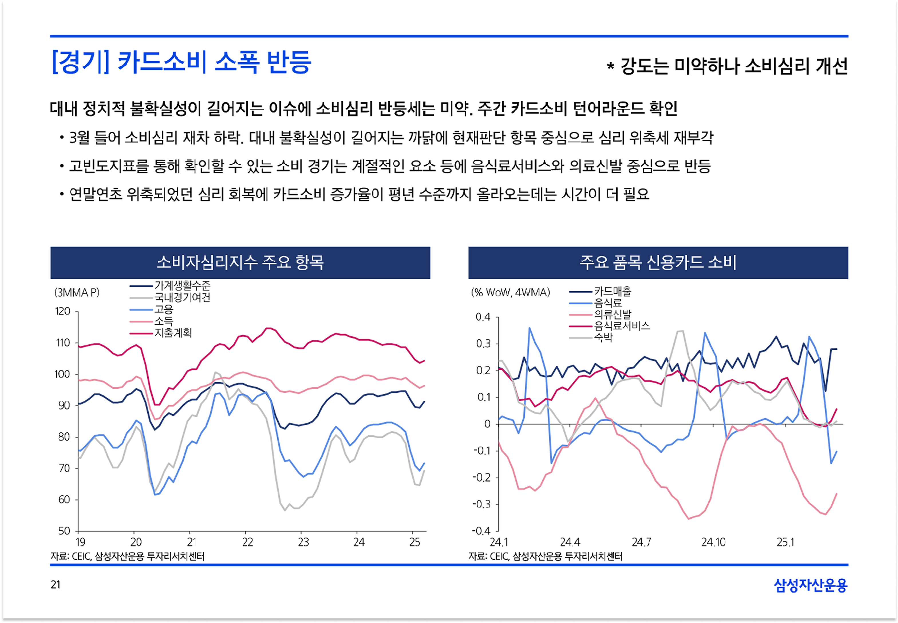 2504_국내외 채권시장 전망 (1).pdf - Page 21 of 45.png