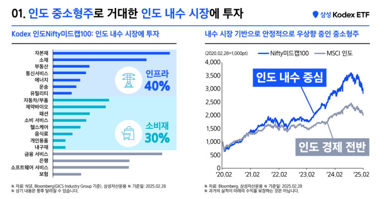03_인도중소형주.png
