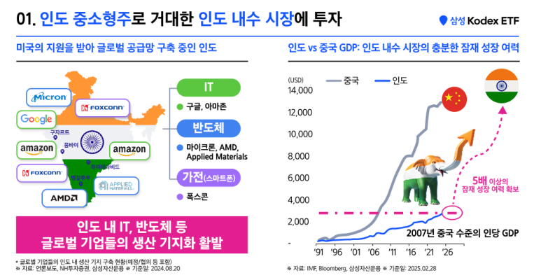04_인도시장투자.png
