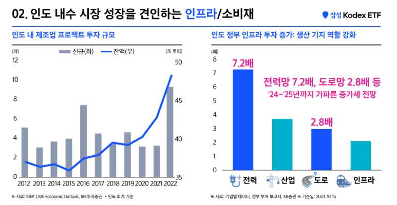 05_인도인프라투자.png
