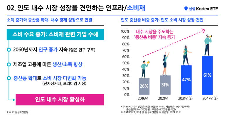 06_인도내수경제.png
