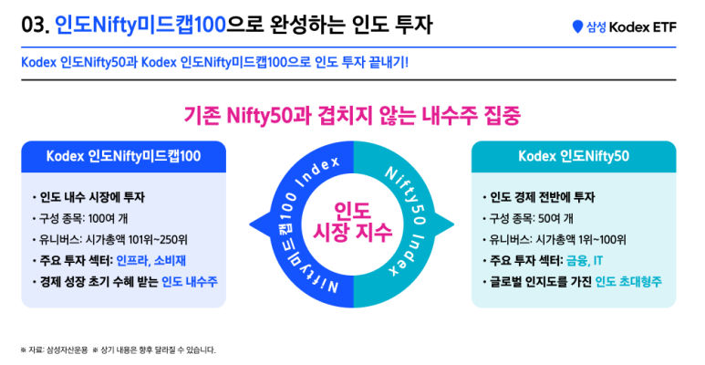 07_kodex인도nifty미드캡100ETF (1).png