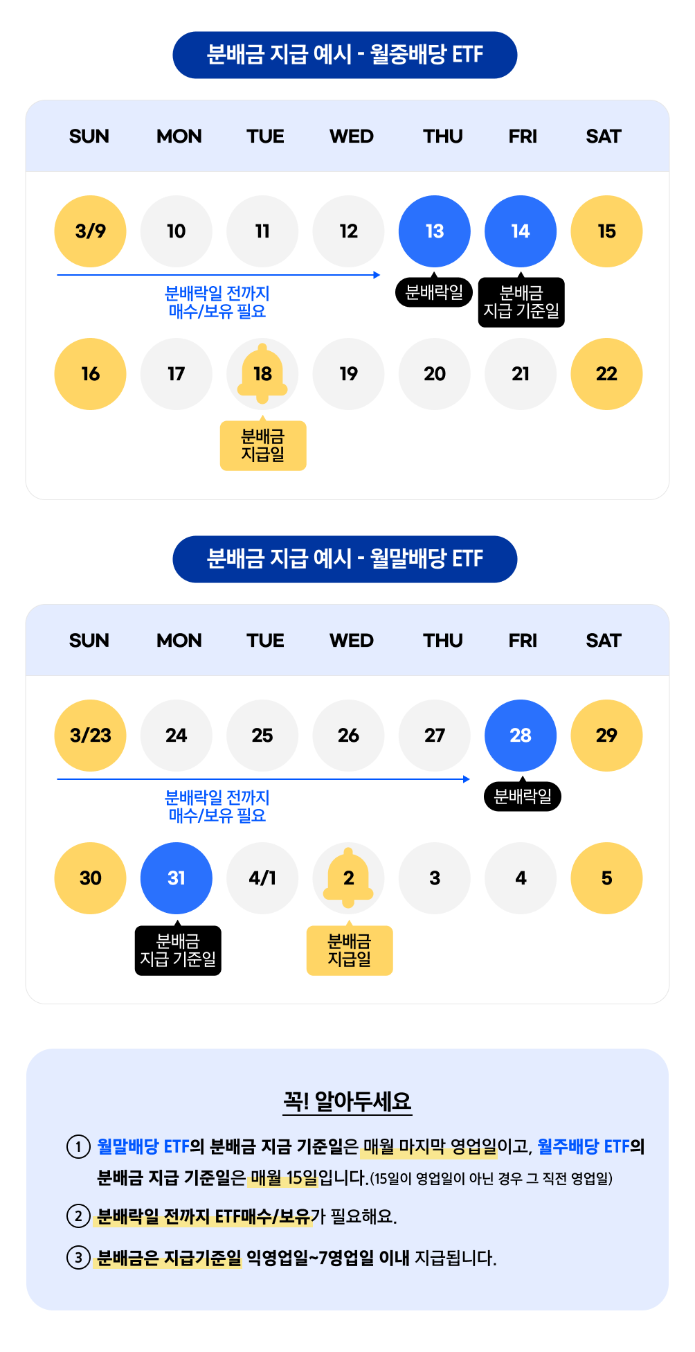 월배당ETF_TOP10_03.png