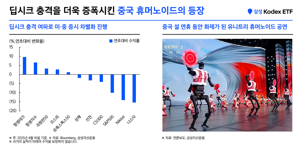 01_차이나휴머노이드로봇ETF PRE.png