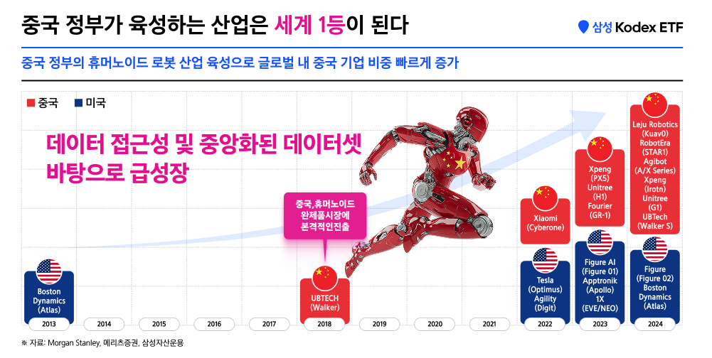 04_차이나휴머노이드로봇ETF PRE.png