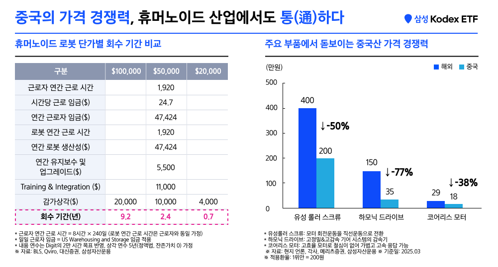 05_차이나휴머노이드로봇ETF PRE.png