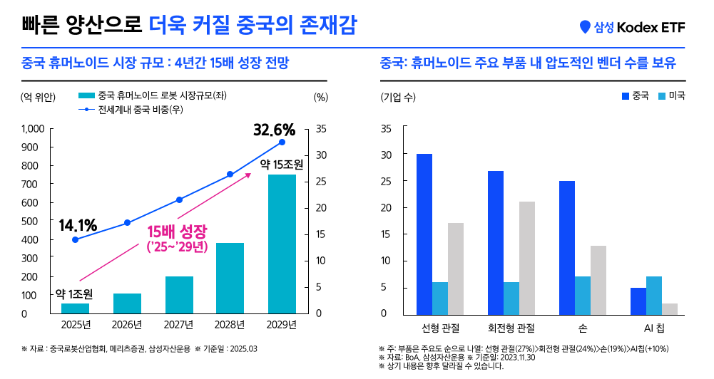 06_차이나휴머노이드로봇ETF PRE.png