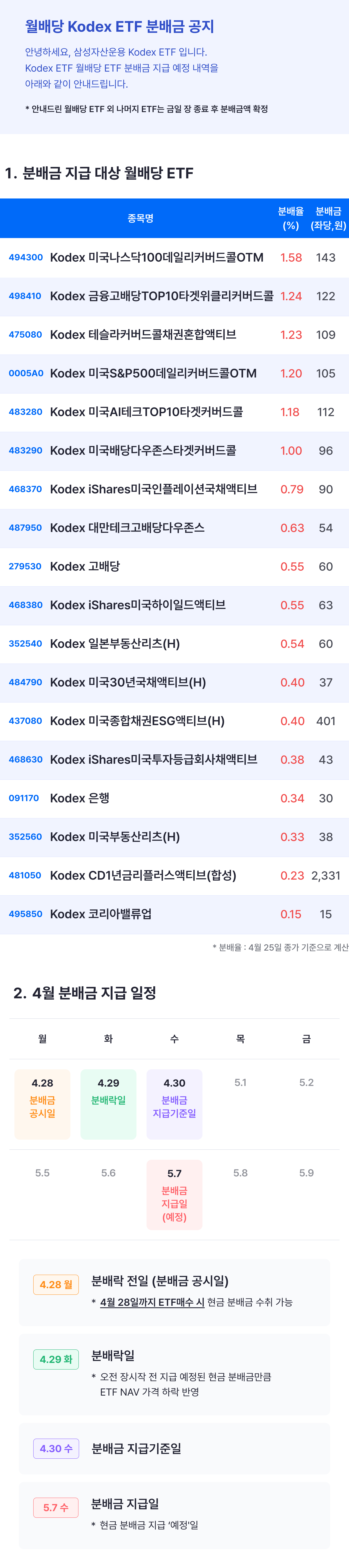 분배금공지_18종(월배당)_250429 - 복사본.png