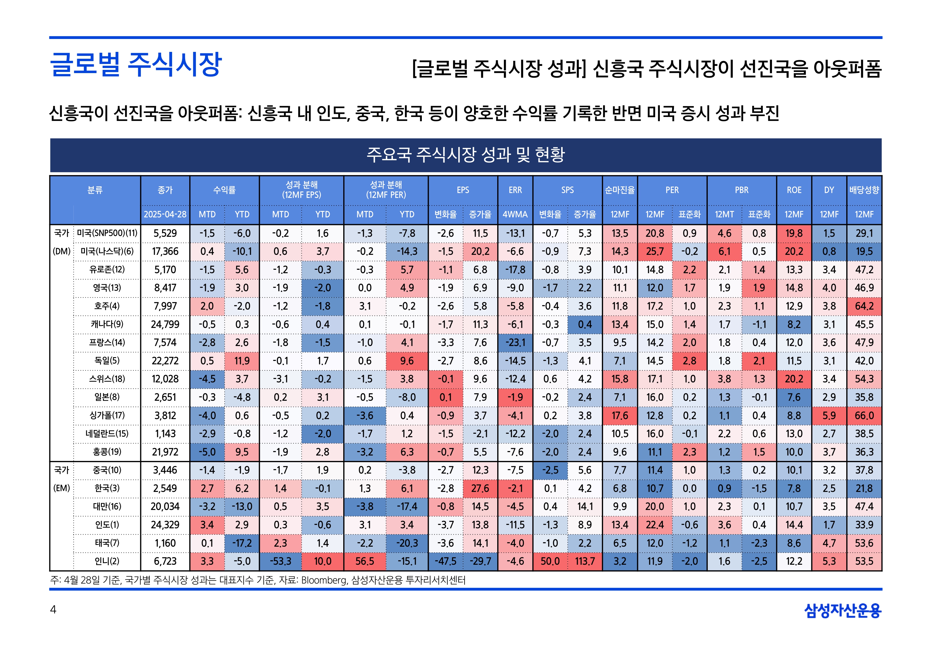 2505_국내외 주식시장 전망_page-0004.jpg