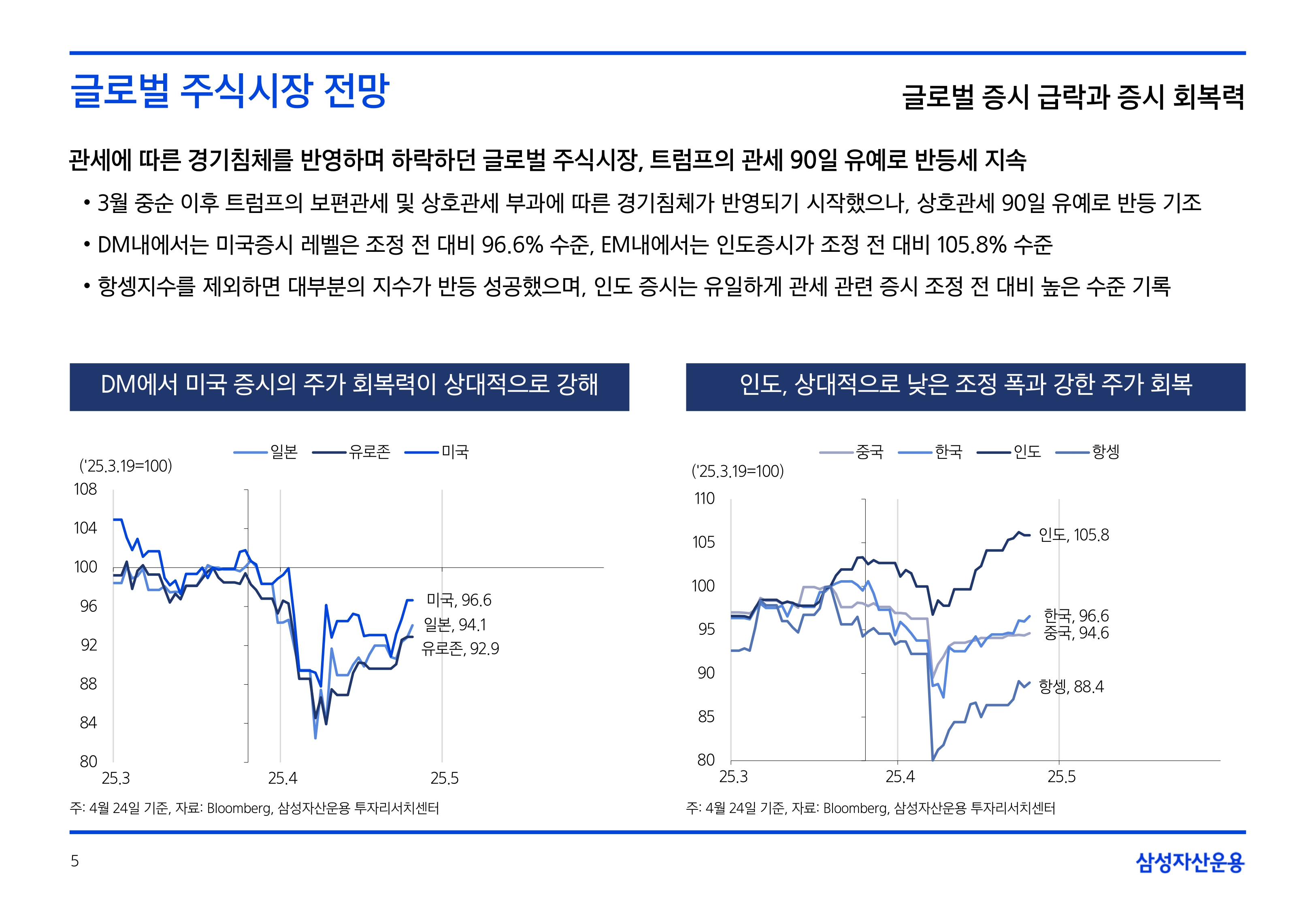 2505_국내외 주식시장 전망_page-0005.jpg