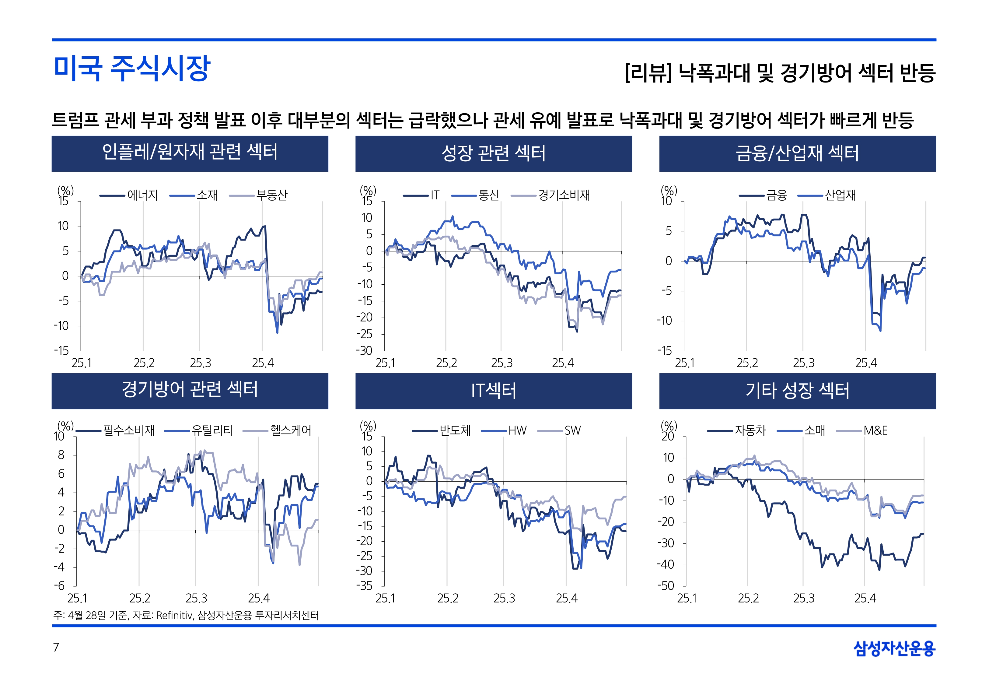 2505_국내외 주식시장 전망_page-0007.jpg