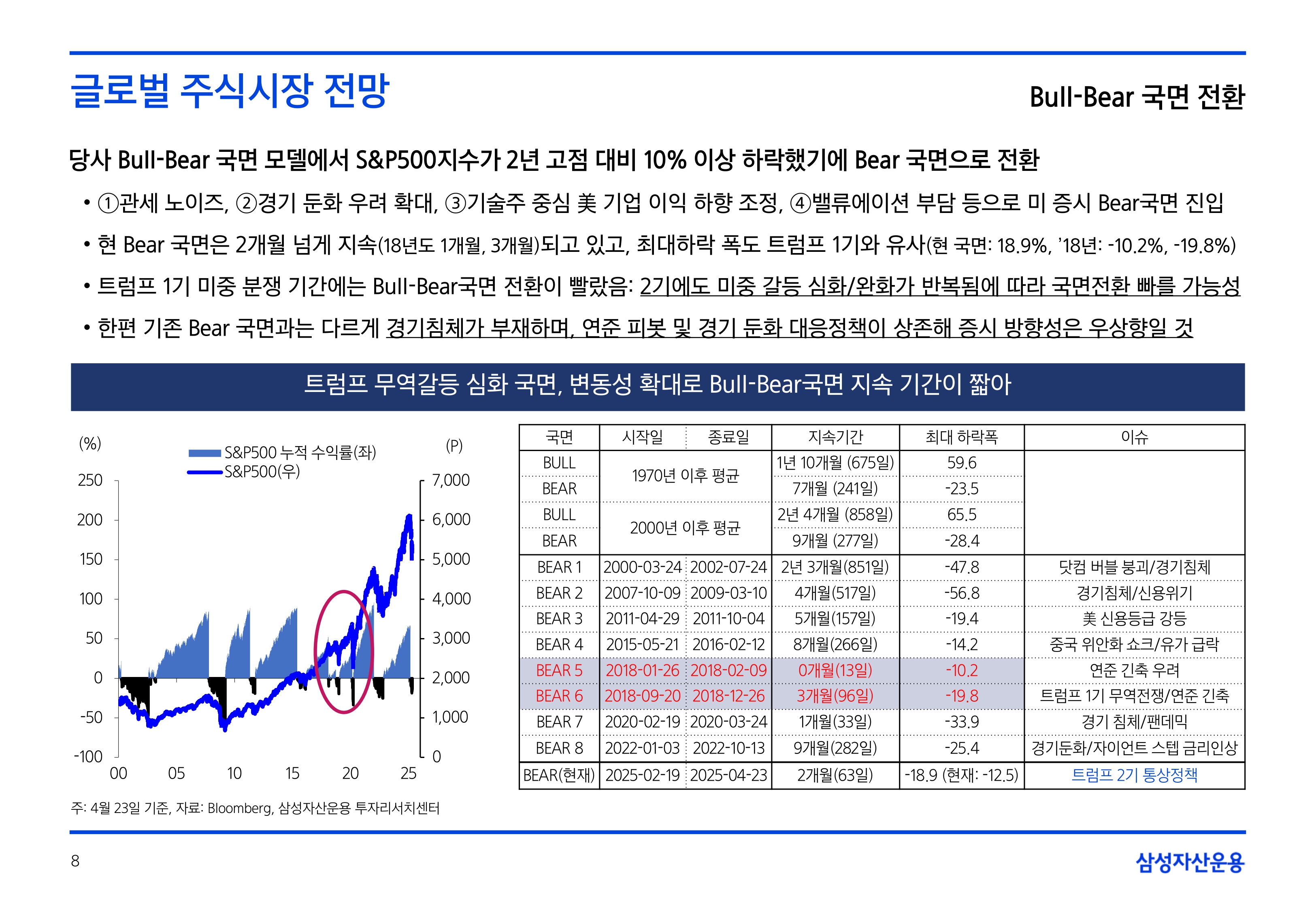 2505_국내외 주식시장 전망_page-0008.jpg