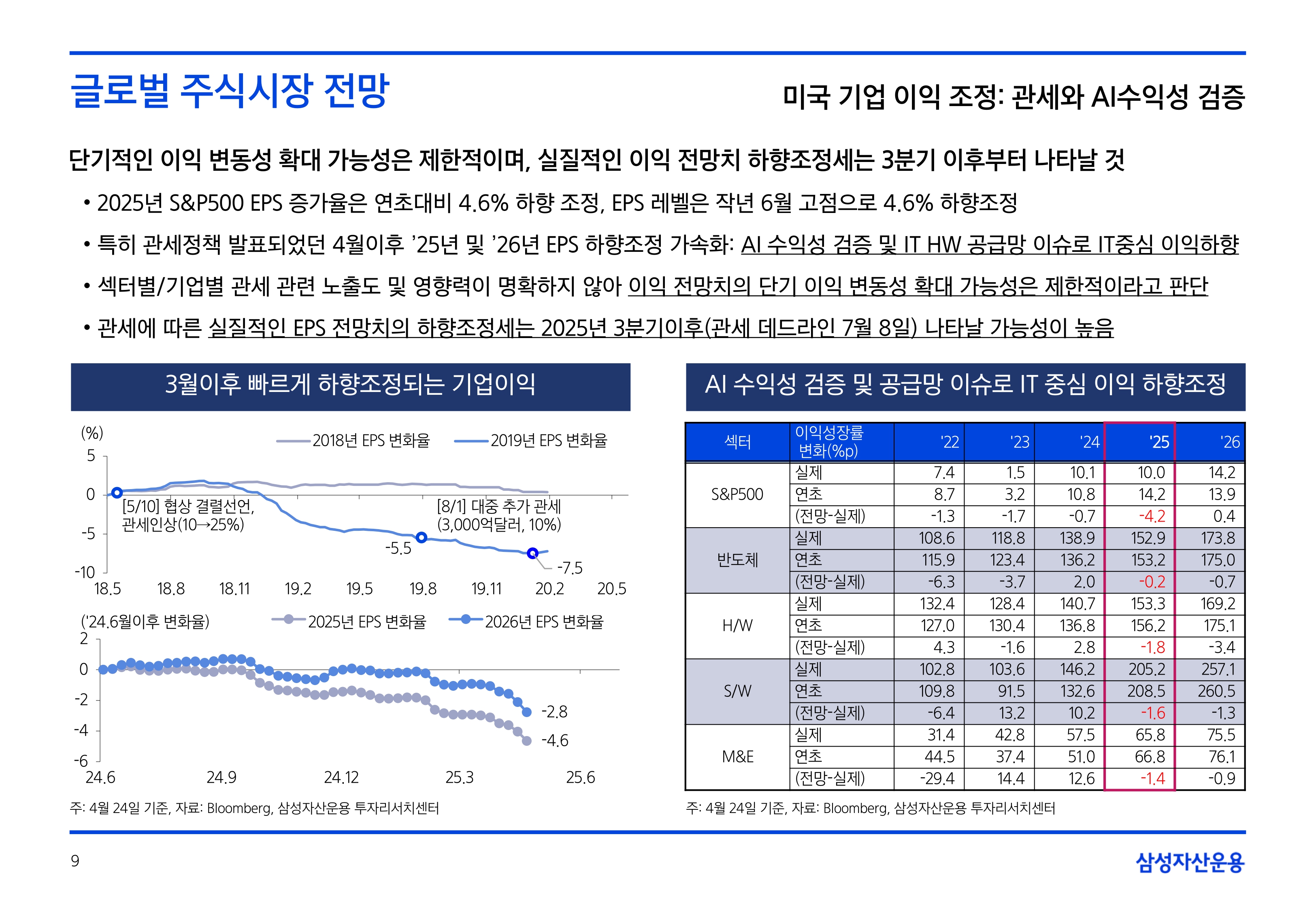 2505_국내외 주식시장 전망_page-0009.jpg