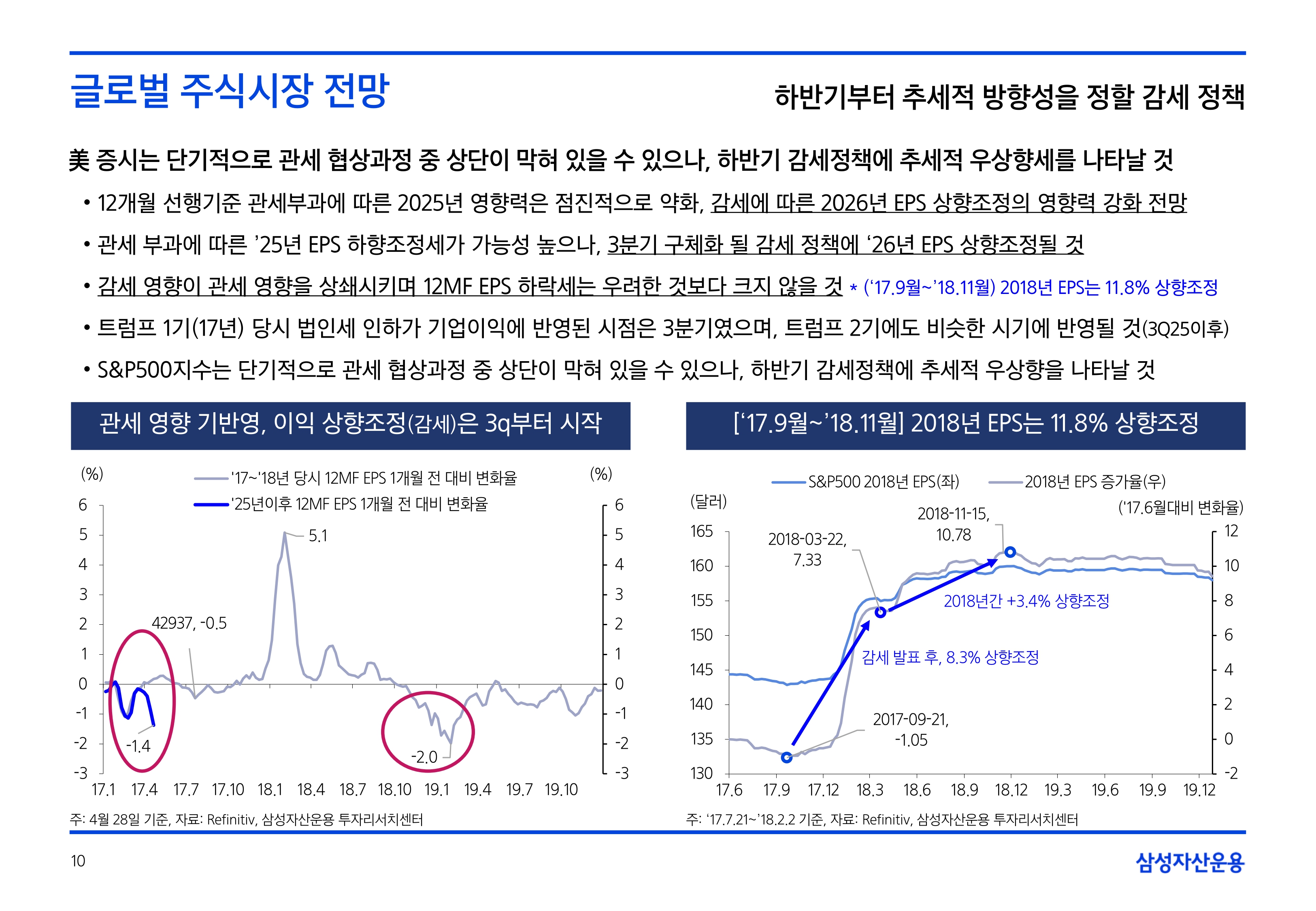 2505_국내외 주식시장 전망_page-0010.jpg