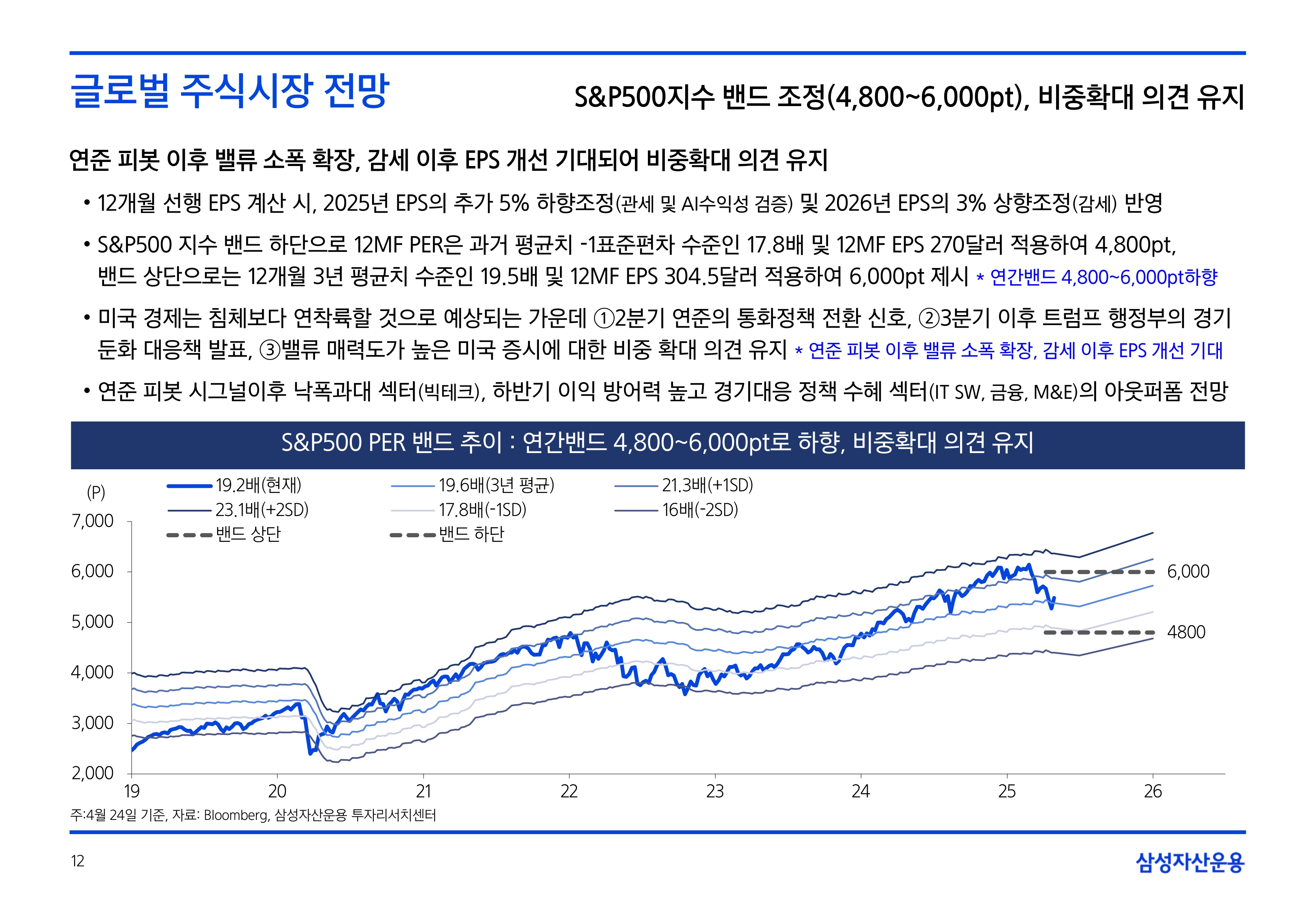 2505_국내외 주식시장 전망_page-0012.jpg