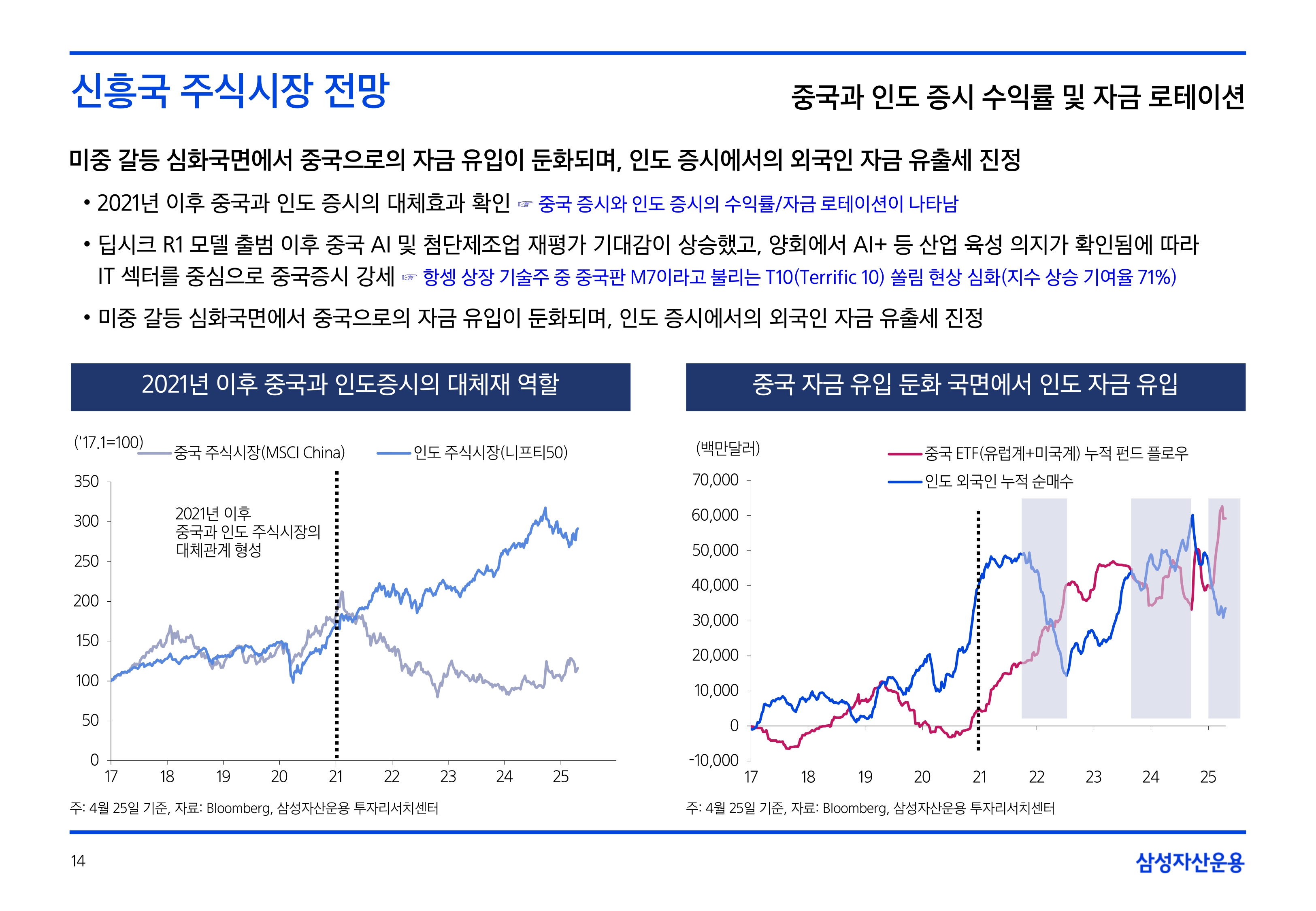 2505_국내외 주식시장 전망_page-0014.jpg