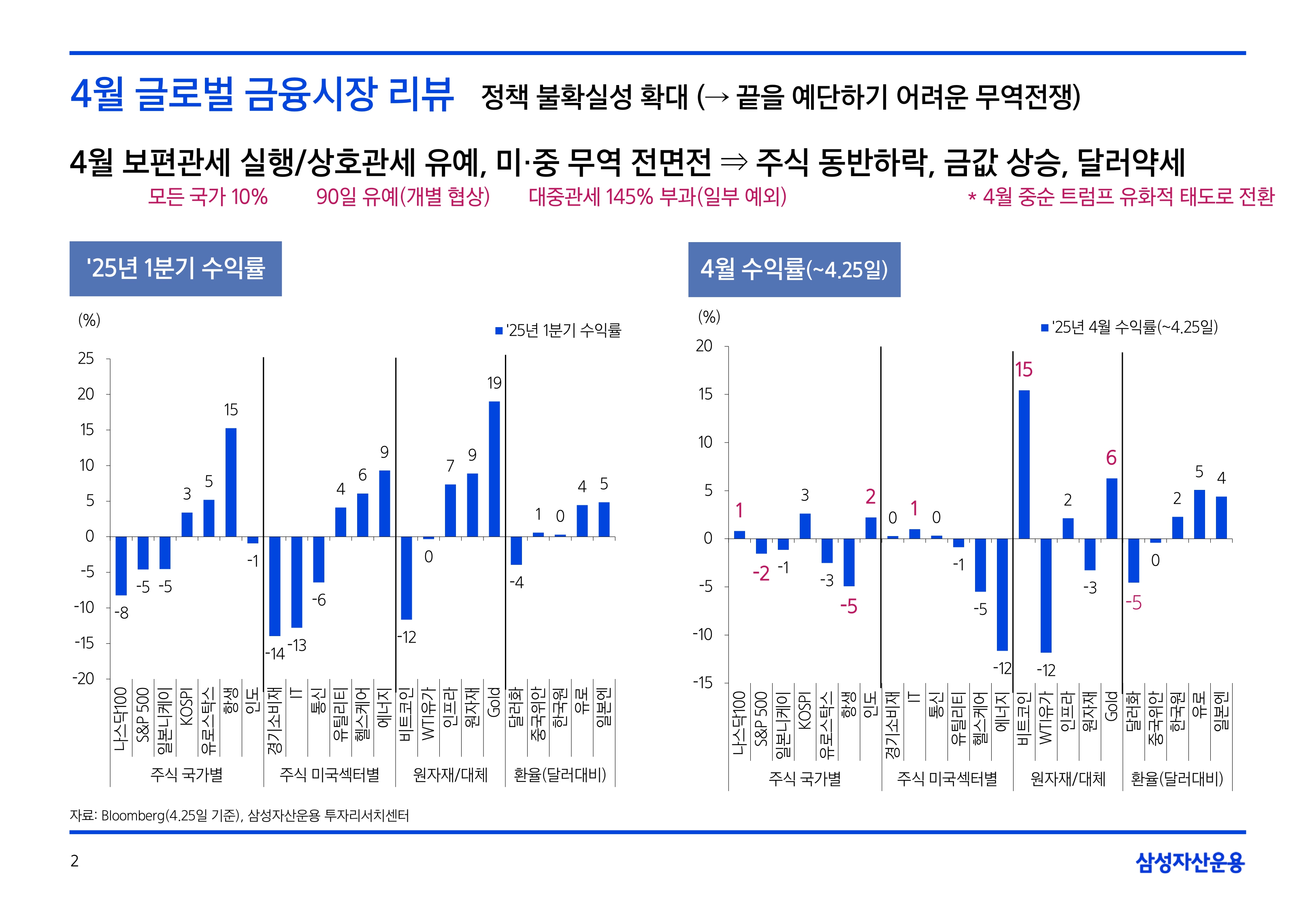 2505_글로벌 매크로 및 자산시장 전망_page-0002.jpg