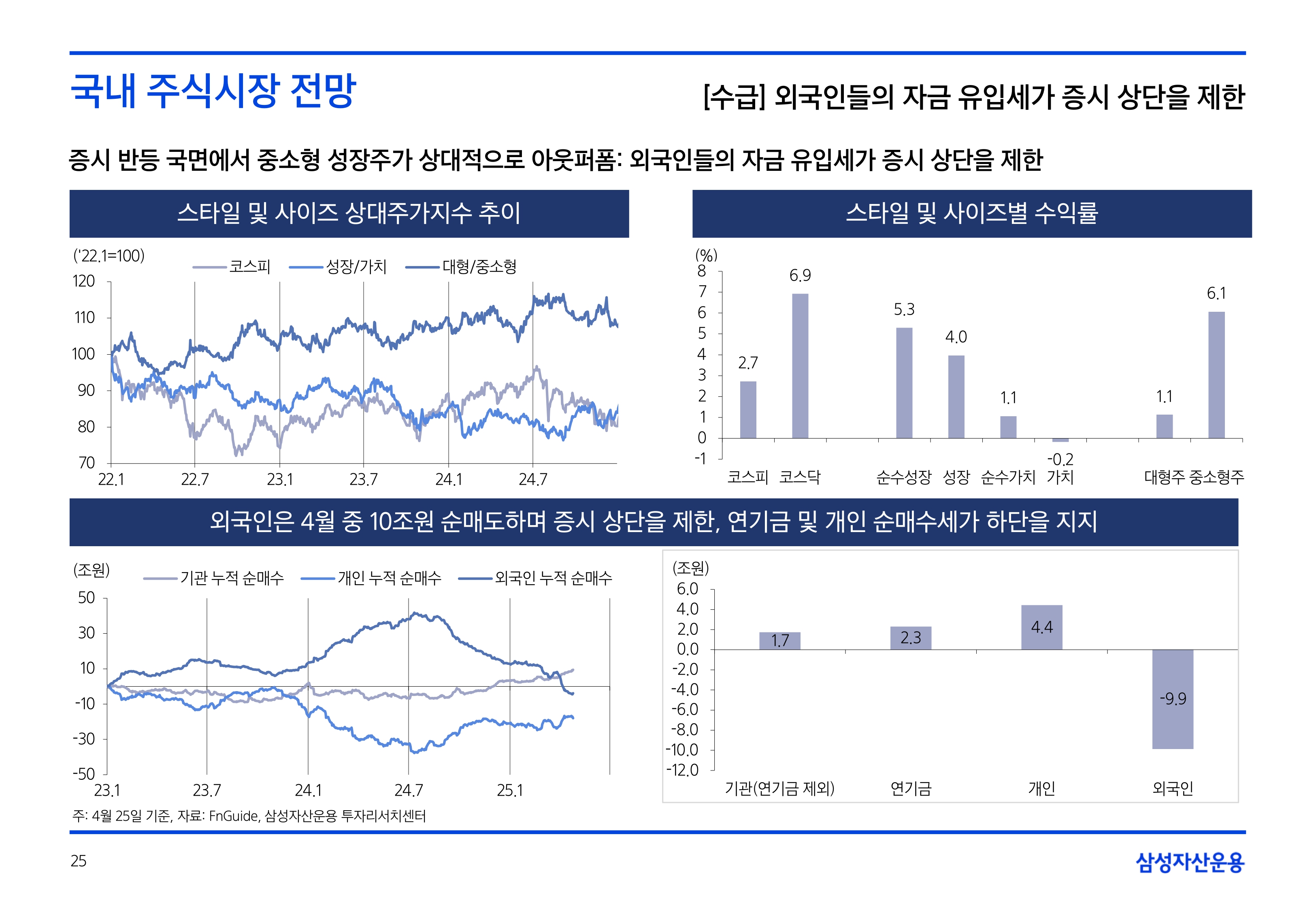 2505_국내외 주식시장 전망_page-0025.jpg