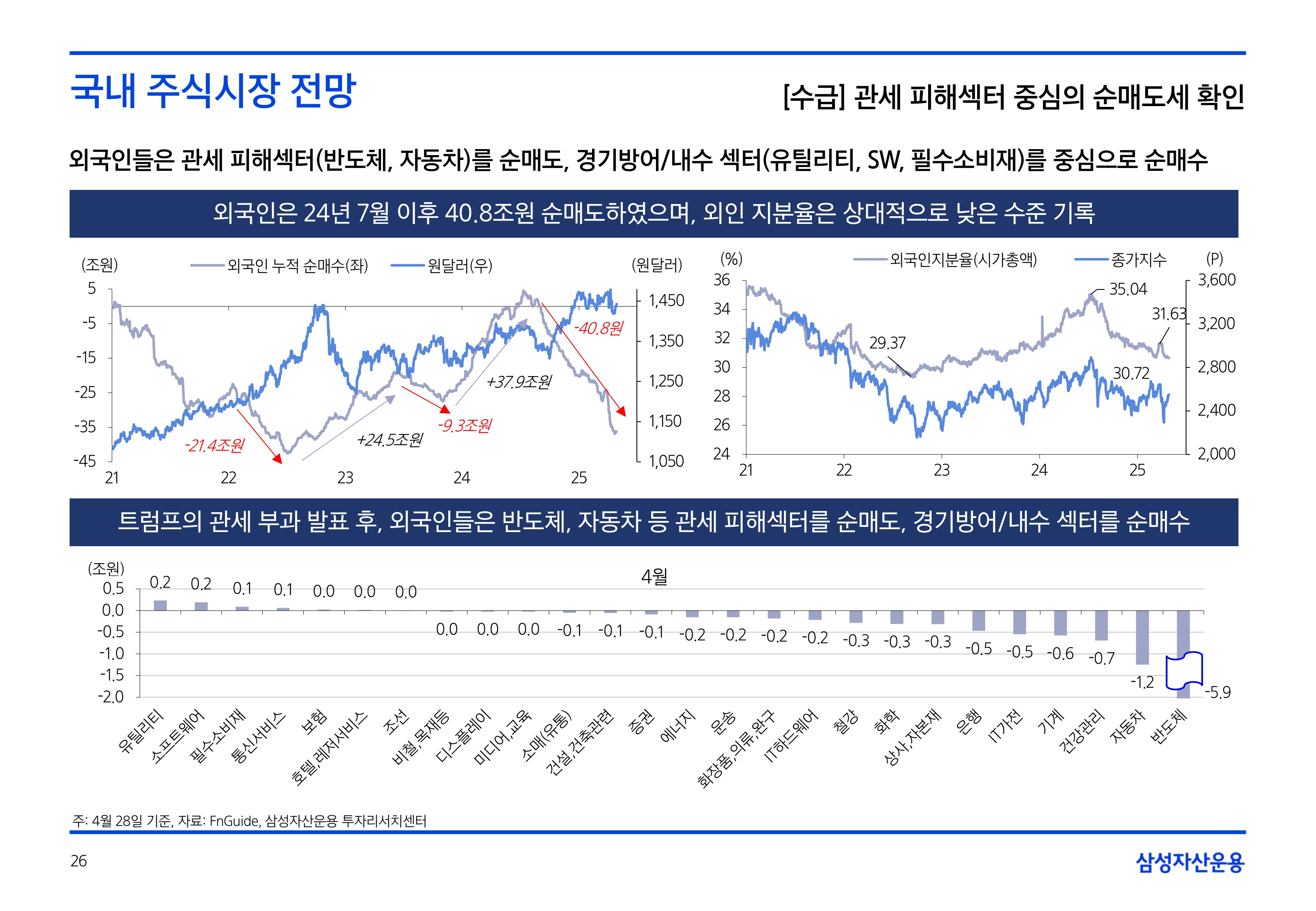 2505_국내외 주식시장 전망_page-0026.jpg